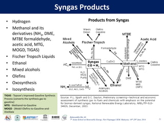 Baharuddin Bin Ali
7th Asian School on Renewable Energy, Puri Pujangga UKM, Malaysia, 16th-20th June 2014
Syngas Products
21
• Hydrogen
• Methanol and its
derivatives (NH3, DME,
MTBE formaldehyde,
acetic acid, MTG,
MOGD, TIGAS)
• Fischer Tropsch Liquids
• Ethanol
• Mixed alcohols
• Olefins
• Oxosynthesis
• Isosynthesis
Products from Syngas
TIGAS - Topsoe's Improved Gasoline Synthesis
Process (converts the synthesis gas to
gasoline)
MTG - Methanol-to-Gasoline
MOGD - (Mobil-Olefins-to-Gasoline-and-
Distillate
 
