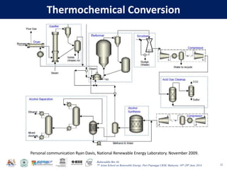 Baharuddin Bin Ali
7th Asian School on Renewable Energy, Puri Pujangga UKM, Malaysia, 16th-20th June 2014
Thermochemical Conversion
22
Personal communication Ryan Davis, National Renewable Energy Laboratory. November 2009.
 