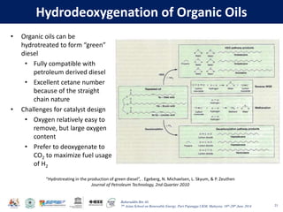 Baharuddin Bin Ali
7th Asian School on Renewable Energy, Puri Pujangga UKM, Malaysia, 16th-20th June 2014
Hydrodeoxygenation of Organic Oils
• Organic oils can be
hydrotreated to form “green”
diesel
• Fully compatible with
petroleum derived diesel
• Excellent cetane number
because of the straight
chain nature
• Challenges for catalyst design
• Oxygen relatively easy to
remove, but large oxygen
content
• Prefer to deoxygenate to
CO2 to maximize fuel usage
of H2
23
“Hydrotreating in the production of green diesel”, . Egeberg, N. Michaelsen, L. Skyum, & P. Zeuthen
Journal of Petroleum Technology, 2nd Quarter 2010
 