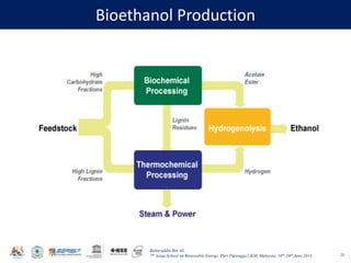 Baharuddin Bin Ali
7th Asian School on Renewable Energy, Puri Pujangga UKM, Malaysia, 16th-20th June 2014
Bioethanol Production
25
 