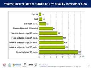 Baharuddin Bin Ali
7th Asian School on Renewable Energy, Puri Pujangga UKM, Malaysia, 16th-20th June 2014
Volume (m³) required to substitute 1 m³ of oil by some other fuels
47
 