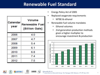 Baharuddin Bin Ali
7th Asian School on Renewable Energy, Puri Pujangga UKM, Malaysia, 16th-20th June 2014
Renewable Fuel Standard
• Energy Policy Act of 2005
• Replaced oxygenate requirements
• MTBE & ethanol
• Renewable fuel volume mandates
• Ethanol volumes
• 2nd generation production methods
given a higher multiplier to
encourage investment & production
5
 