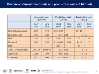 Baharuddin Bin Ali
7th Asian School on Renewable Energy, Puri Pujangga UKM, Malaysia, 16th-20th June 2014
Overview of investment costs and production costs of biofuels
56
Investment costs
[€/kWhr]
Productions costs
[€/litre]
Productions costs
[€/GJ]
short
term
Long
term
short
term
long
term
short
term
long
term
Ethanol (sugar crops) 290 170 0.32 - 0.54 15 - 25
Ethanol (wood) 350 180 0.11 - 0.32 5 - 15
RME 150 110 0.50 0.20 15 6
Methanol 700 530 0.14 - 0.20 0.10 9 - 13 7
DME 0.27 14
Fischer-Tropsch diesel 720-770 500-540 0.31 - 0.45 9 - 13
Pyrolysis oil 1.000 790 0.06 - 0.25 4 - 18
HTU diesel 535 400 0.16 - 0.24 5 - 7
 