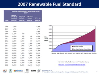 Baharuddin Bin Ali
7th Asian School on Renewable Energy, Puri Pujangga UKM, Malaysia, 16th-20th June 2014
2007 Renewable Fuel Standard
6
 