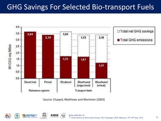 Baharuddin Bin Ali
7th Asian School on Renewable Energy, Puri Pujangga UKM, Malaysia, 16th-20th June 2014
GHG Savings For Selected Bio-transport Fuels
62
Source: Elsayed, Matthews and Mortimer (2003)
 
