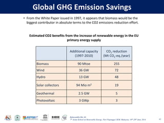 Baharuddin Bin Ali
7th Asian School on Renewable Energy, Puri Pujangga UKM, Malaysia, 16th-20th June 2014
Global GHG Emission Savings
63
• From the White Paper issued in 1997, it appears that biomass would be the
biggest contributor in absolute terms to the CO2 emissions reduction effort.
Estimated CO2 benefits from the increase of renewable energy in the EU
primary energy supply
Additional capacity
(1997-2010)
CO2 reduction
(Mt CO2-eq./year)
Biomass 90 Mtoe 255
Wind 36 GW 72
Hydro 13 GW 48
Solar collectors 94 Mio m2 19
Geothermal 2.5 GW 5
Photovoltaic 3 GWp 3
 
