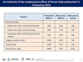 Baharuddin Bin Ali
7th Asian School on Renewable Energy, Puri Pujangga UKM, Malaysia, 16th-20th June 2014
An estimate of the employment effect of forest chips production in
Finland by 2010
65
Product
Production
1000 m3
Man.years/
1000 m3
Man.years/
annum
Small tree chips
- whole tree chips, mechanised cutting 600 0.60 360
- whole tree chips, manual cutting 200 1.20 240
- stemwood chips, self-employed forest
owners
200 2.00 400
Logging residues chips 2500 0.30 750
Stump chips 1500 0.35 525
Forest chips, total 5000 0.45 2275
 
