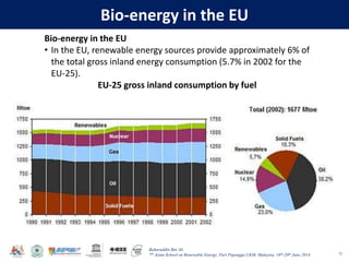 Baharuddin Bin Ali
7th Asian School on Renewable Energy, Puri Pujangga UKM, Malaysia, 16th-20th June 2014
Bio-energy in the EU
71
Bio-energy in the EU
• In the EU, renewable energy sources provide approximately 6% of
the total gross inland energy consumption (5.7% in 2002 for the
EU-25).
EU-25 gross inland consumption by fuel
 