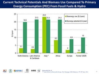 Baharuddin Bin Ali
7th Asian School on Renewable Energy, Puri Pujangga UKM, Malaysia, 16th-20th June 2014
Current Technical Potentials And Biomass Use Compared To Primary
Energy Consumption (PEC) From Fossil Fuels & Hydro
77
 