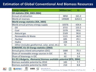 Baharuddin Bin Ali
7th Asian School on Renewable Energy, Puri Pujangga UKM, Malaysia, 16th-20th June 2014
Estimation of Global Conventional And Biomass Resources
78
Energy category Million toe EJ
Oil statistics (ENI, 2003-2004)
Annual oil extraction 3850 161.2
World oil reserves 149600 6263.5
World energy statistics (IEA, 2003)
World annual primary energy supply 10376 434.4
- Oil 3715 155.5
- Coal 2379 99.6
- Natural gas 2169 90.8
- Renewables & Waste 1121 46.9
- Nuclear 695 29.1
- Hydro 228 9.5
- Other (includes geothermal, solar, wind, etc.) 52 2.2
EUROSTAT, EU-25 Energy statistics (2002)
Annual gross inland consumption (GIC) 1680 70.3
Share of renewable energy sources in GIC 95 4.0
Share of bioenergy in GIC 62 2.6
EU-25 (+Bulgaria, +Romania) biomass available potential (BTG, 2004)
Biomass available potential by 2010 183 7.7
Biomass available potential by 2020 210 8.8
 
