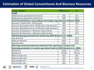 Baharuddin Bin Ali
7th Asian School on Renewable Energy, Puri Pujangga UKM, Malaysia, 16th-20th June 2014
Estimation of Global Conventional And Biomass Resources
79
Energy category Million toe EJ
EUBIA
2020 biomass potential in the EU-25 200 8.4
2050 biomass potential in the EU-25 400 16.7
EU-25 forest biomass, crop residues and energy crops (Ericsson, Nilsson, 2004)
Scenario 1 (short term, 10-20 years) 105 4.4
Scenario 2a (medium term, 20-40 years; low harvest) 184 7.7
Scenario 2b(medium term, 20-40 years; high harvest) 220 9.2
Scenario 3a (long term, >40 years; low harvest) 375 15.7
Scenario 3b (long term, >40 years; high harvest) 451 18.9
World bioenergy potential from forestry by 2050 (Smeets et al., 2004)
Low demand 764 32.0
Medium demand 1027 43.0
High demand 1242 52.0
Bioenergy technical production potentials from agricultural residues and
bioenergy production on surplus agricultural lands to 2050 (Smeets et al., 2004)
World min. 6520 273.0
World max. 35134 1471.0
West Europe min. 191 8.0
West Europe max. 597 25.0
East Europe min. 96 4.0
East Europe max. 693 29.0
 