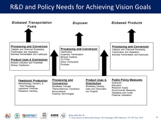 Baharuddin Bin Ali
7th Asian School on Renewable Energy, Puri Pujangga UKM, Malaysia, 16th-20th June 2014
R&D and Policy Needs for Achieving Vision Goals
84
 