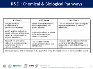 Baharuddin Bin Ali
7th Asian School on Renewable Energy, Puri Pujangga UKM, Malaysia, 16th-20th June 2014
R&D : Chemical & Biological Pathways
87
 