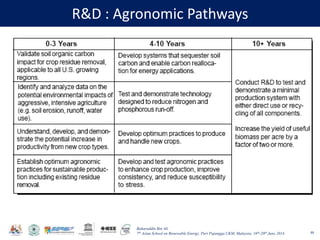 Baharuddin Bin Ali
7th Asian School on Renewable Energy, Puri Pujangga UKM, Malaysia, 16th-20th June 2014
R&D : Agronomic Pathways
88
 