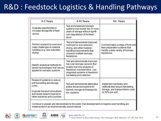 Baharuddin Bin Ali
7th Asian School on Renewable Energy, Puri Pujangga UKM, Malaysia, 16th-20th June 2014
R&D : Feedstock Logistics & Handling Pathways
89
 