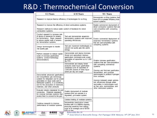 Baharuddin Bin Ali
7th Asian School on Renewable Energy, Puri Pujangga UKM, Malaysia, 16th-20th June 2014
R&D : Thermochemical Conversion
91
 