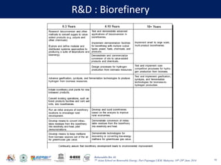 Baharuddin Bin Ali
7th Asian School on Renewable Energy, Puri Pujangga UKM, Malaysia, 16th-20th June 2014
R&D : Biorefinery
93
 