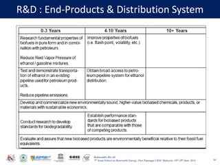 Baharuddin Bin Ali
7th Asian School on Renewable Energy, Puri Pujangga UKM, Malaysia, 16th-20th June 2014
R&D : End-Products & Distribution System
94
 