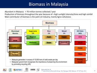 Baharuddin Bin Ali
7th Asian School on Renewable Energy, Puri Pujangga UKM, Malaysia, 16th-20th June 2014
Biomass in Malay...
