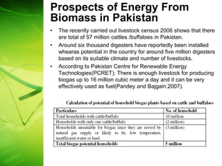 Prospects of Energy From
Biomass in Pakistan
•   The recently carried out livestock census 2006 shows that there
    are total of 57 million cattles /buffaloes in Pakistan.
•   Around six thousand digesters have reportedly been installed
    whearas potential in the country for around five million digesters
    based on its suitable climate and number of livestocks.
•   According to Pakistan Centre for Renewable Energy
    Technologies(PCRET): There is enough livestock for producing
    biogas up to 16 million cubic meter a day and it can be very
    effectively used as fuel(Pandey and Bajgain,2007).
 