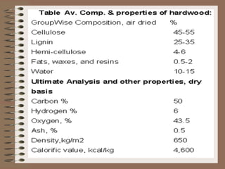 Biomass conversion for energy | PDF