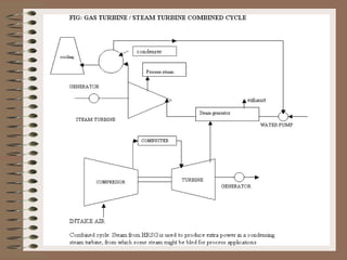 Biomass conversion for energy | PDF