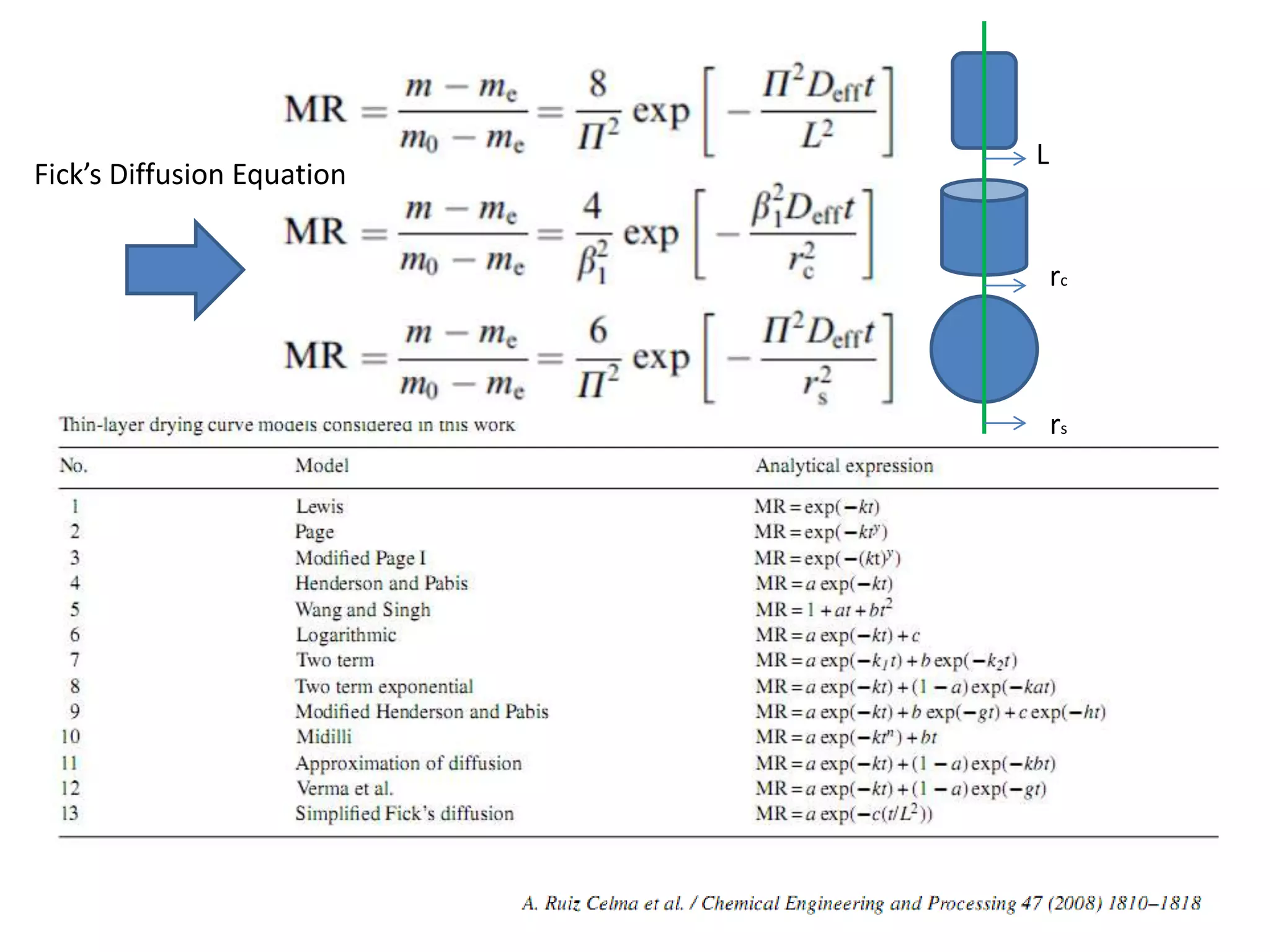 L
Fick’s Diffusion Equation


                                rc



                                rs
 