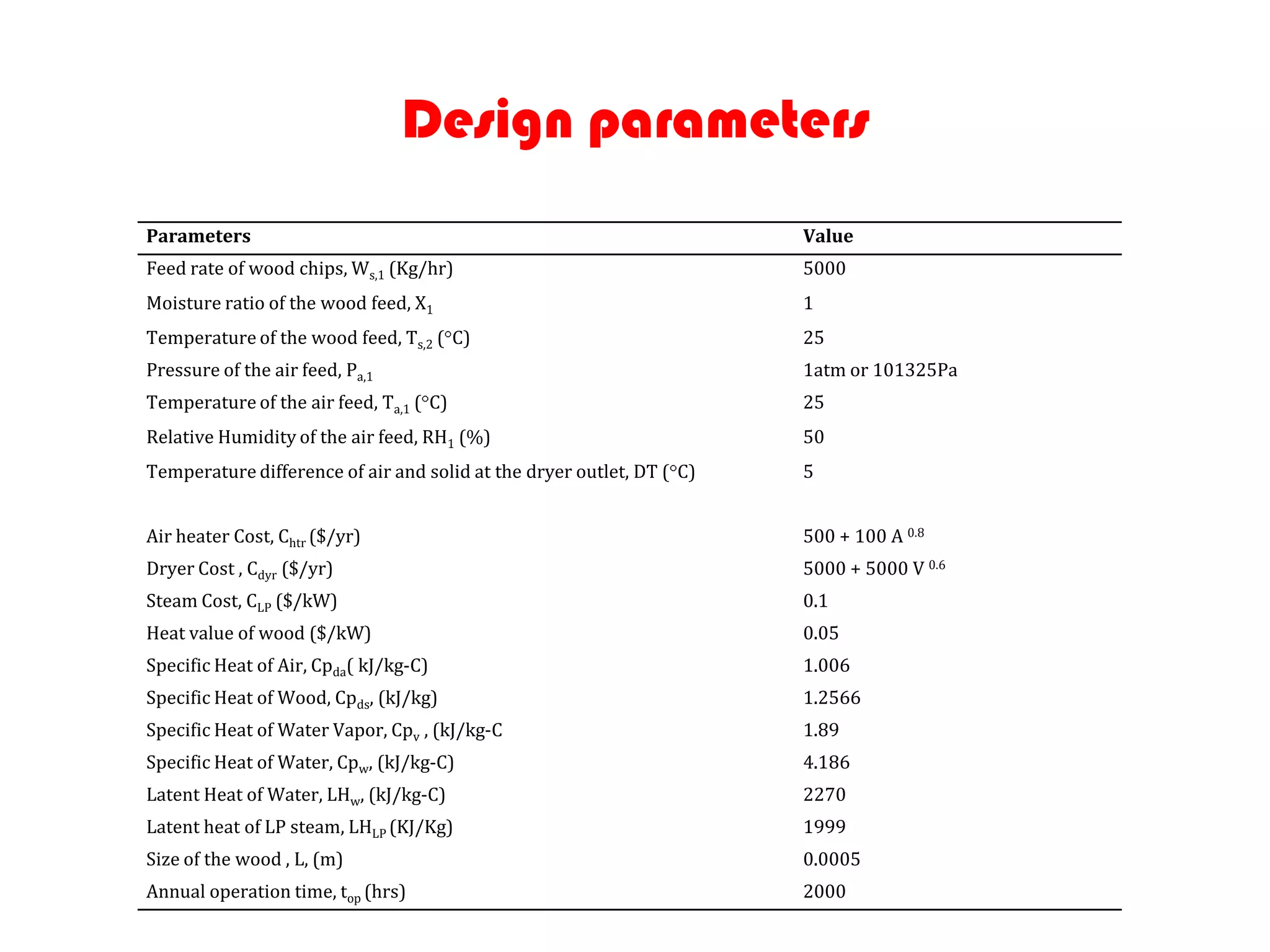 Design parameters
Parameters                                                             Value
Feed rate of wood chips, Ws,1 (Kg/hr)                                  5000
Moisture ratio of the wood feed, X1                                    1
Temperature of the wood feed, Ts,2 ( C)                                25
Pressure of the air feed, Pa,1                                         1atm or 101325Pa
Temperature of the air feed, Ta,1 ( C)                                 25
Relative Humidity of the air feed, RH1 (%)                             50
Temperature difference of air and solid at the dryer outlet, DT ( C)   5


Air heater Cost, Chtr ($/yr)                                           500 + 100 A 0.8
Dryer Cost , Cdyr ($/yr)                                               5000 + 5000 V 0.6
Steam Cost, CLP ($/kW)                                                 0.1
Heat value of wood ($/kW)                                              0.05
Specific Heat of Air, Cpda( kJ/kg-C)                                   1.006
Specific Heat of Wood, Cpds, (kJ/kg)                                   1.2566
Specific Heat of Water Vapor, Cpv , (kJ/kg-C                           1.89
Specific Heat of Water, Cpw, (kJ/kg-C)                                 4.186
Latent Heat of Water, LHw, (kJ/kg-C)                                   2270
Latent heat of LP steam, LHLP (KJ/Kg)                                  1999
Size of the wood , L, (m)                                              0.0005
Annual operation time, top (hrs)                                       2000
 
