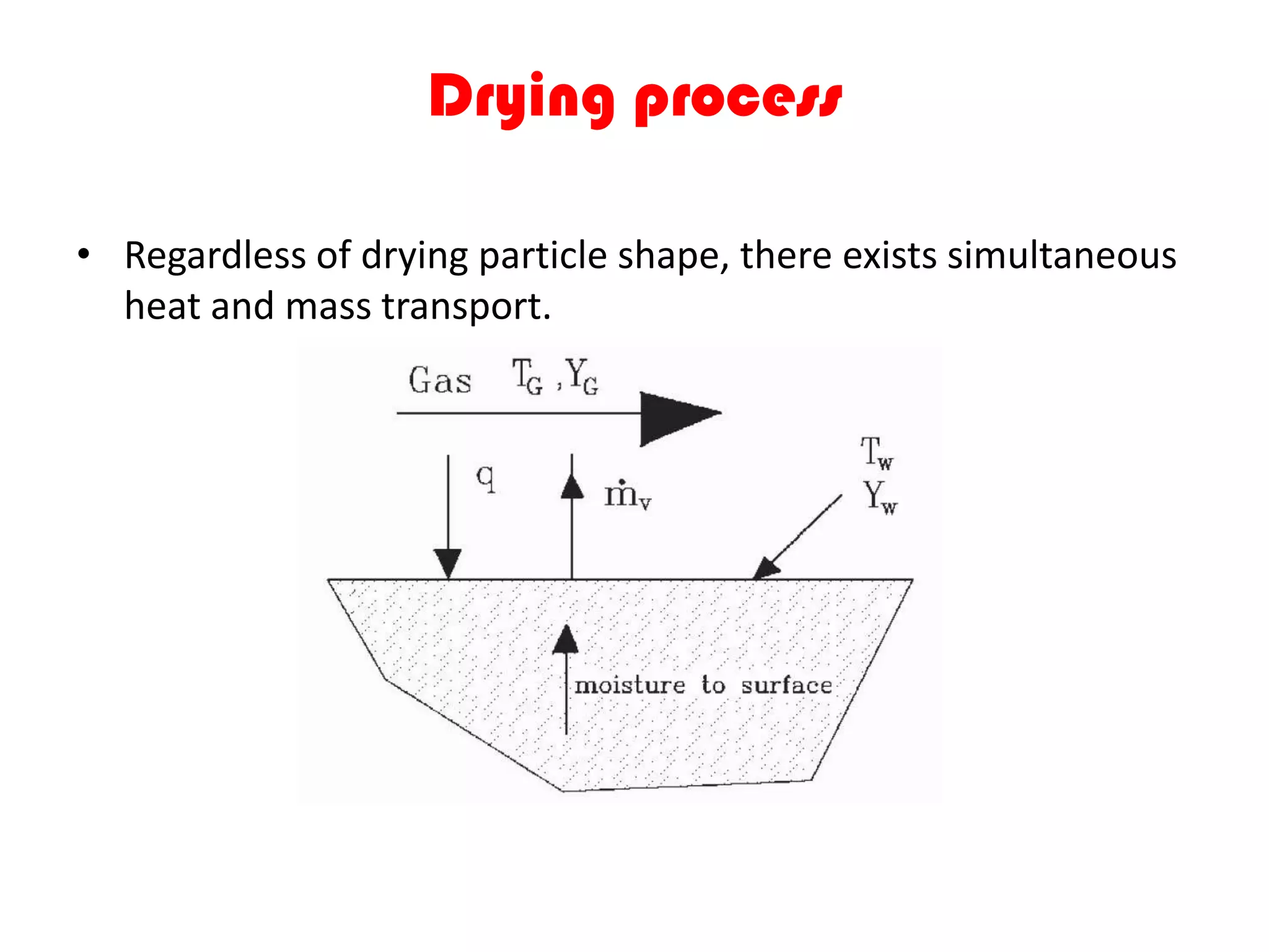 Drying process

• Regardless of drying particle shape, there exists simultaneous
  heat and mass transport.
 
