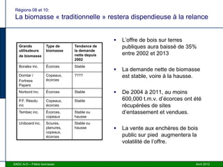 Régions 08 et 10:
 La biomasse « traditionnelle » restera dispendieuse à la relance


                                                   L’offre de bois sur terres
   Grands            Type de     Tendance de        publiques aura baissé de 35%
   utilisateurs      biomasse    la demande
   de biomasse                   nette depuis       entre 2002 et 2013
                                 2002
   Boralex inc.      Écorces     Stable
                                                   La demande nette de biomasse
   Domtar /          Copeaux,    ????               est stable, voire à la hausse.
   Fortress          écorces
   Papers
   Norbord inc.      Écorces     Stable            De 2004 à 2011, au moins
   P.F. Résolu       Copeaux,    Stable             600,000 t.m.v. d’écorces ont été
   inc               écorces                        récupérées de sites
   Tembec inc.       Écorces,    Stable ou          d’entassement et vendues.
                     copeaux     hausse
   Uniboard inc.     Sciures,    Stable ou
                     planures,   hausse            La vente aux enchères de bois
                     copeaux,
                     écorces                        public sur pied augmentera la
                                                    volatilité de l’offre.


SADC A-O – Filière biomasse                                                      Avril 2012
 