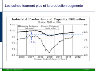 Les usines tournent plus et la production augmente




                              +1%




SADC A-O – Filière biomasse                          Avril 2012
 