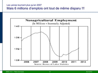 Les usines tournent plus qu’en 2007
 Mais 6 millions d’emplois ont tout de même disparu !!!




SADC A-O – Filière biomasse            4                  Avril 2012
 
