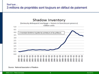 Sauf que…
 3 millions de propriétés sont toujours en défaut de paiement




                   L’inventaire fantôme inquiète les acheteurs et les prêteurs.




   Source: National Association of Realtors


SADC A-O – Filière biomasse                                   6                   Avril 2012
 