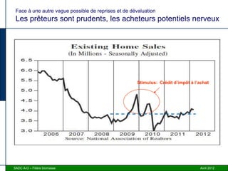 Face à une autre vague possible de reprises et de dévaluation
 Les prêteurs sont prudents, les acheteurs potentiels nerveux




                                                      Stimulus: Crédit d’impôt à l’achat




SADC A-O – Filière biomasse                                                         Avril 2012
 