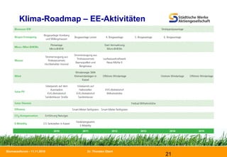 Dr. Thorsten Ebert
21
Biomasseforum - 11.11.2010
Klima-Roadmap – EE-Aktivitäten
 