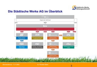 Dr. Thorsten Ebert
3
Biomasseforum - 11.11.2010
Die Städtische Werke AG im Überblick
 