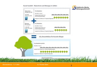 Dr. Thorsten Ebert
7
Biomasseforum - 11.11.2010
 
