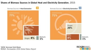 *MSW: Municipal Solid Waste
*
 