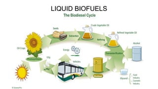 LIQUID BIOFUELS
 