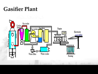 Gasifier Plant
 