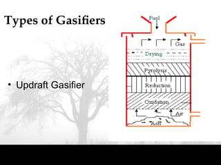 Types of Gasifiers
• Updraft Gasifier
 