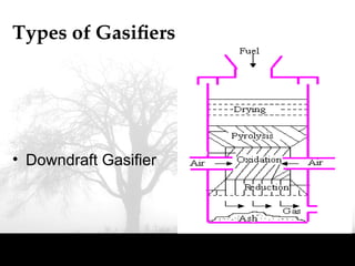 Types of Gasifiers
• Downdraft Gasifier
 