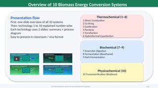 Comprehensive Overview of 10 Biomass Energy Conversion Technologies ...