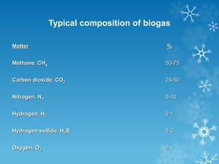 Typical composition of biogas
Matter %
Methane, CH4 50-75
Carbon dioxide, CO2 25-50
Nitrogen, N2 0-10
Hydrogen, H2 0-1
Hydrogen sulfide, H2S 0-3
Oxygen, O2 0-
 