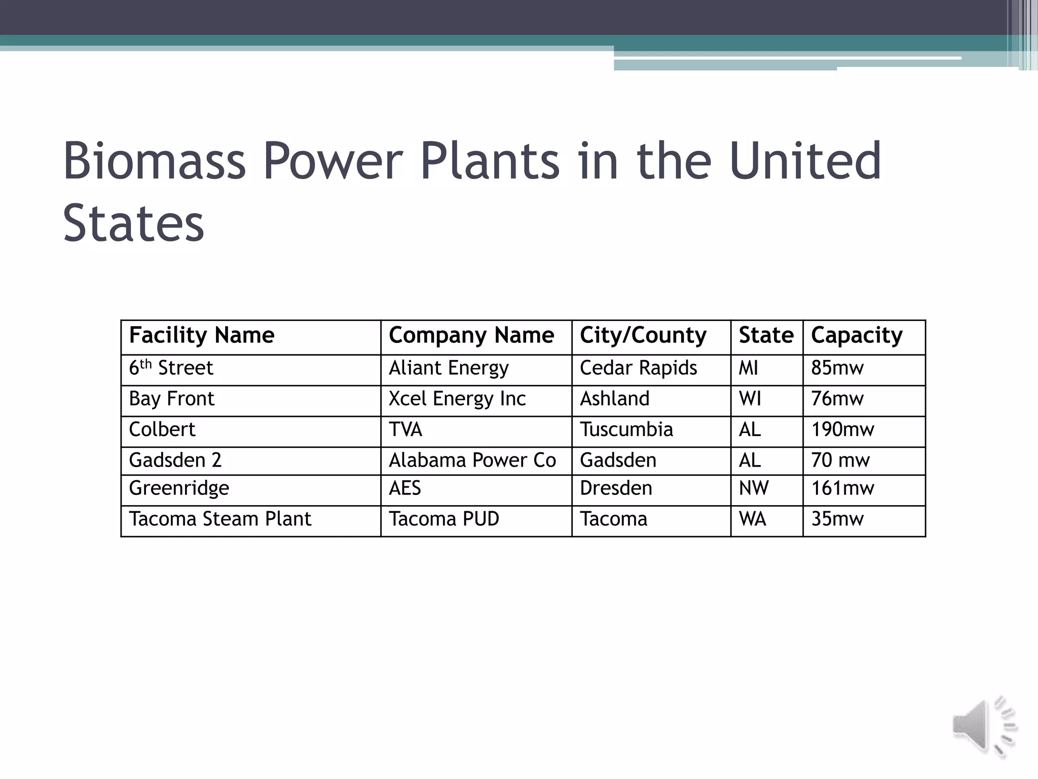 Biomass Power Plants in the United
States
  Facility Name        Company Name       City/County    State Capacity
  6th Street           Aliant Energy      Cedar Rapids   MI    85mw
  Bay Front            Xcel Energy Inc    Ashland        WI    76mw
  Colbert              TVA                Tuscumbia      AL    190mw
  Gadsden 2            Alabama Power Co   Gadsden        AL    70 mw
  Greenridge           AES                Dresden        NW    161mw
  Tacoma Steam Plant   Tacoma PUD         Tacoma         WA    35mw
 