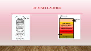 UPDRAFT GASIFIER
 