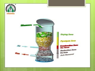 WHAT IS BIOMASS GASIFIER
 Biomass Gasifier is a thermo-chemical
 reactor where Biomass gasification takes
 place which is a conversion of solid fuels
 (Wood & Agricultural waste etc) into a
 combustible gas mixture normally called
 "Producer gas".
 