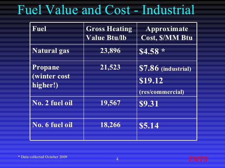 Natural Gas Cost Of Heating Greenhouse In Winter Natural Gas Cost Of Heating Greenhouse In Winter