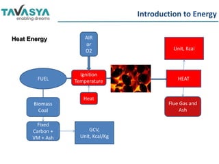 Biomass power plant | PPTX