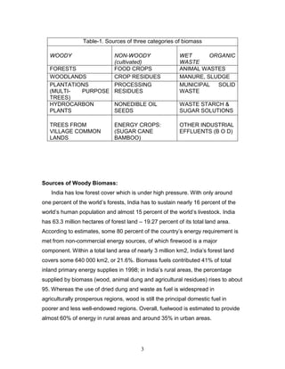 Table-1. Sources of three categories of biomass
WOODY

NON-WOODY
(cultivated)
FORESTS
FOOD CROPS
WOODLANDS
CROP RESIDUES
PLANTATIONS
PROCESSING
(MULTIPURPOSE RESIDUES
TREES)
HYDROCARBON
NONEDIBLE OIL
PLANTS
SEEDS

WET
ORGANIC
WASTE
ANIMAL WASTES
MANURE, SLUDGE
MUNICIPAL
SOLID
WASTE

TREES FROM
VILLAGE COMMON
LANDS

OTHER INDUSTRIAL
EFFLUENTS (B O D)

ENERGY CROPS:
(SUGAR CANE
BAMBOO)

WASTE STARCH &
SUGAR SOLUTIONS

Sources of Woody Biomass:
India has low forest cover which is under high pressure. With only around
one percent of the world’s forests, India has to sustain nearly 16 percent of the
world’s human population and almost 15 percent of the world’s livestock. India
has 63.3 million hectares of forest land – 19.27 percent of its total land area.
According to estimates, some 80 percent of the country’s energy requirement is
met from non-commercial energy sources, of which firewood is a major
component. Within a total land area of nearly 3 million km2, India’s forest land
covers some 640 000 km2, or 21.6%. Biomass fuels contributed 41% of total
inland primary energy supplies in 1998; in India’s rural areas, the percentage
supplied by biomass (wood, animal dung and agricultural residues) rises to about
95. Whereas the use of dried dung and waste as fuel is widespread in
agriculturally prosperous regions, wood is still the principal domestic fuel in
poorer and less well-endowed regions. Overall, fuelwood is estimated to provide
almost 60% of energy in rural areas and around 35% in urban areas.

3

 